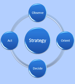 Read more about the article What should be your SEO strategy?