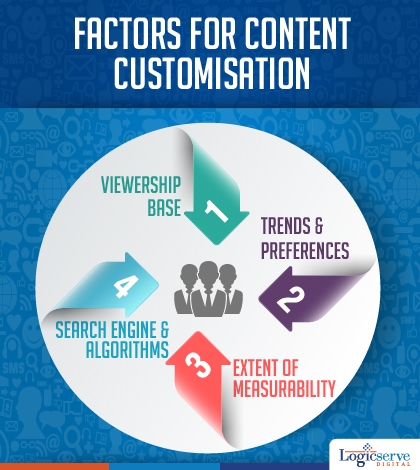 Factors for Content Customisation