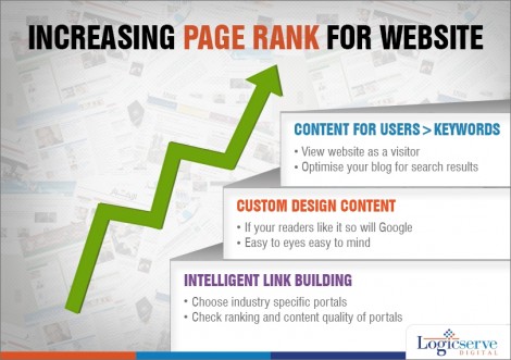 Increasing page rank for the website @LogicserveDigi