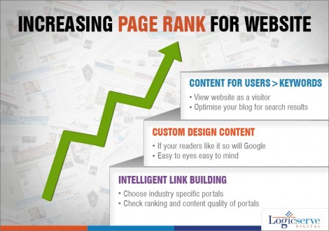 Read more about the article How to make Google rank your page higher in the Search Results?