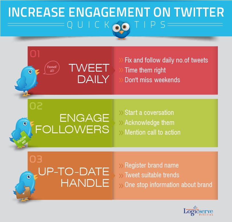 Increase engagement on Twitter @LogicserveDigi