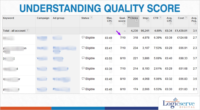 Understanding quality score @LogicserveDigi