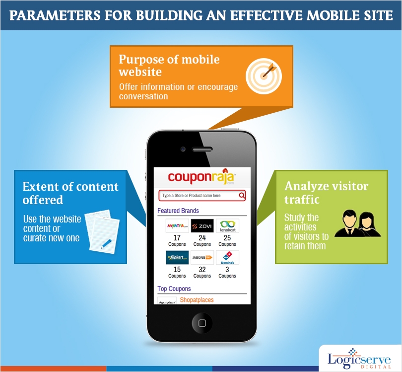 SEO Mobile site @LogicserveDigi