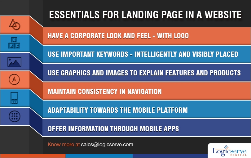 Tips for landing page in a mobile website @LogicserveDigi