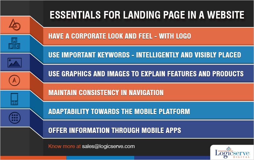 Read more about the article Essentials for landing page in a website