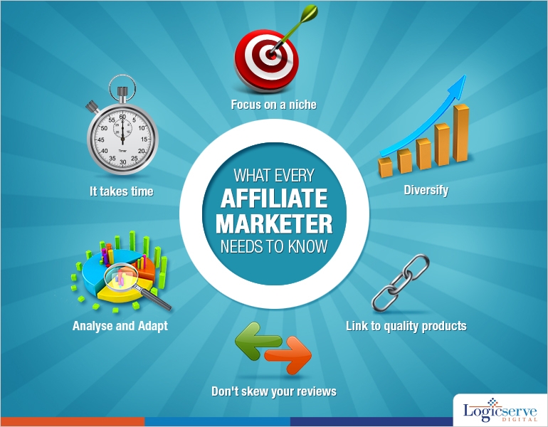 What every affiliate marketer needs to know @Logicserve Digi