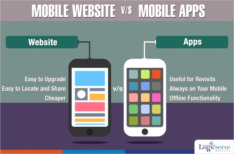 Mobile app versus mobile website @LogicserveDigi