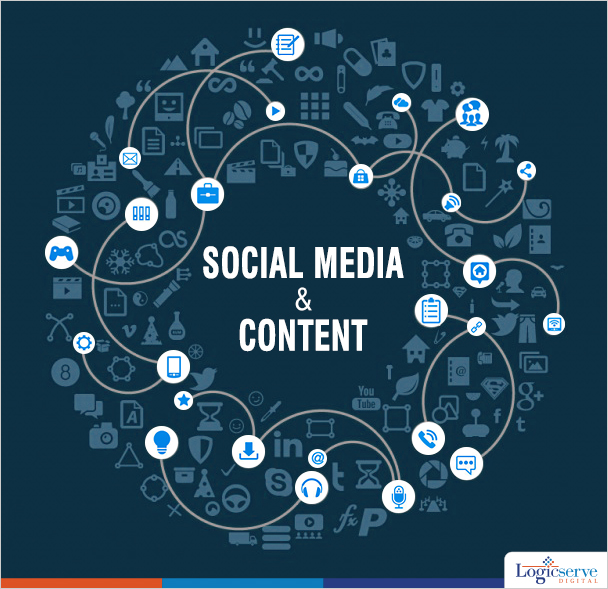 How to Integrate Content and Social Media Strategy