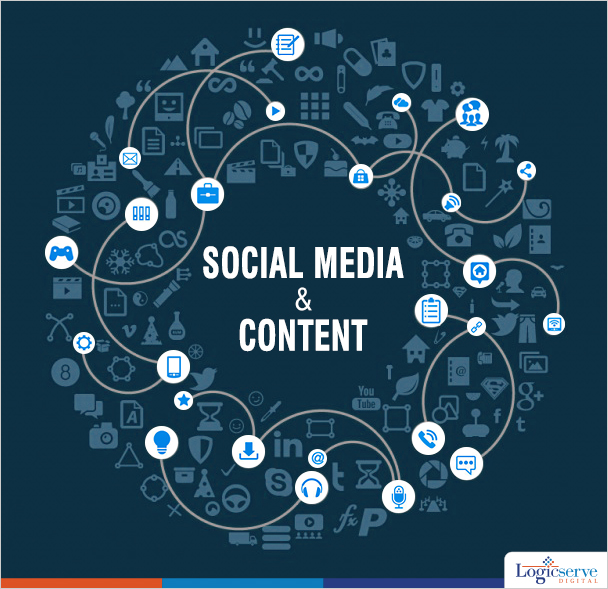 Read more about the article How to Integrate Content and Social Media Strategy