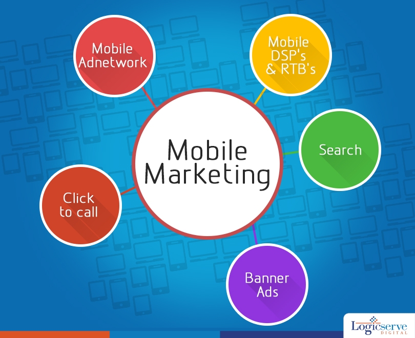 Mobile marketing @LogicserveDigi
