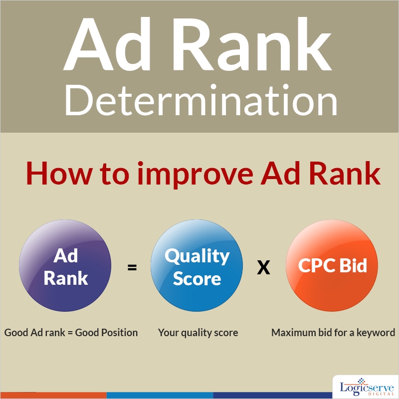 Read more about the article How To Improve Ad Rank