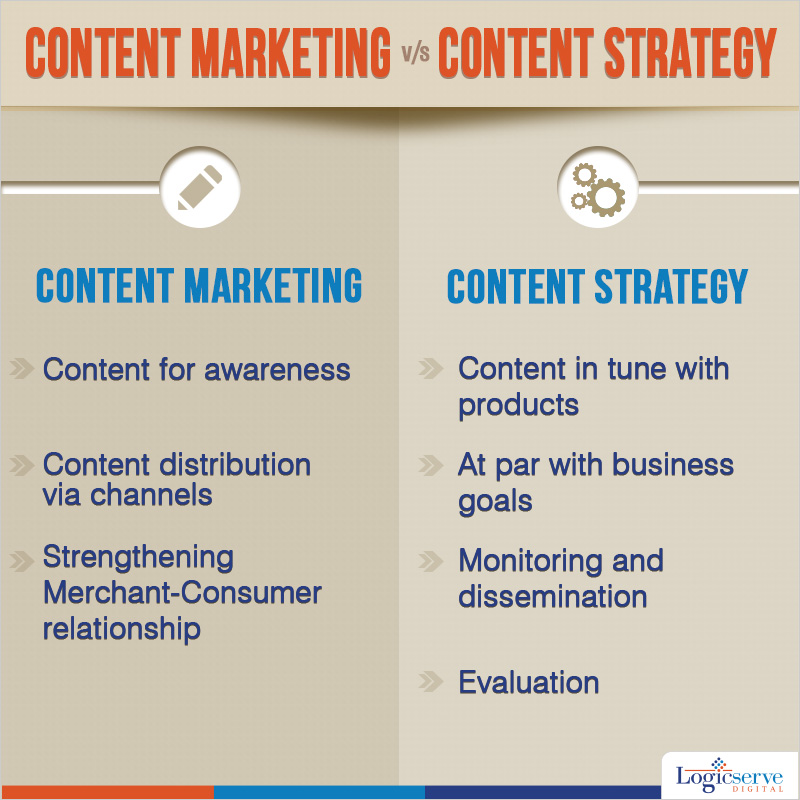 What is the difference between brand strategy and content strategy?