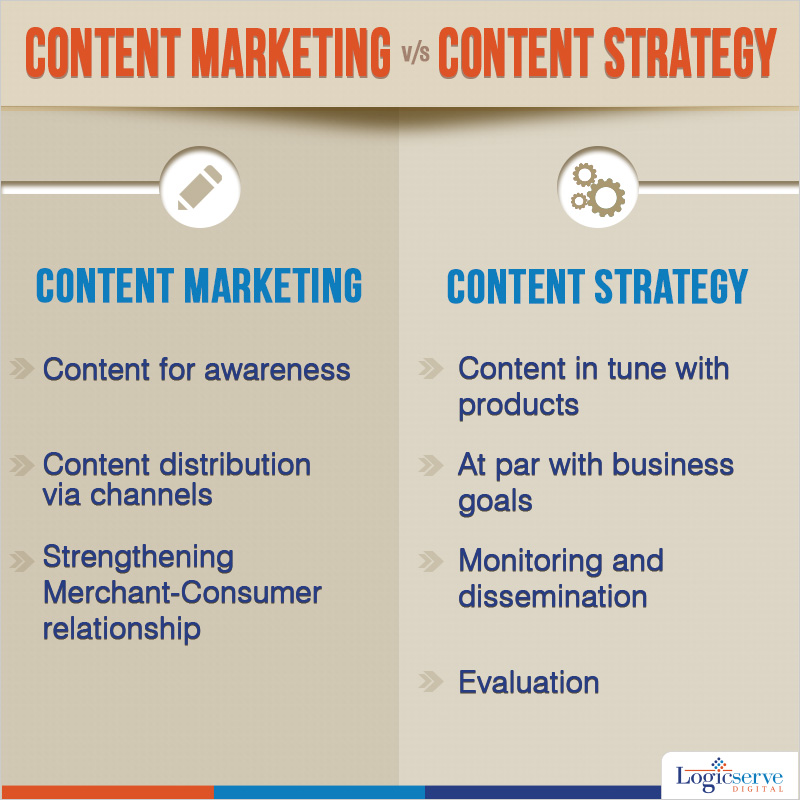 Read more about the article Difference Between Content Marketing and Content Strategy