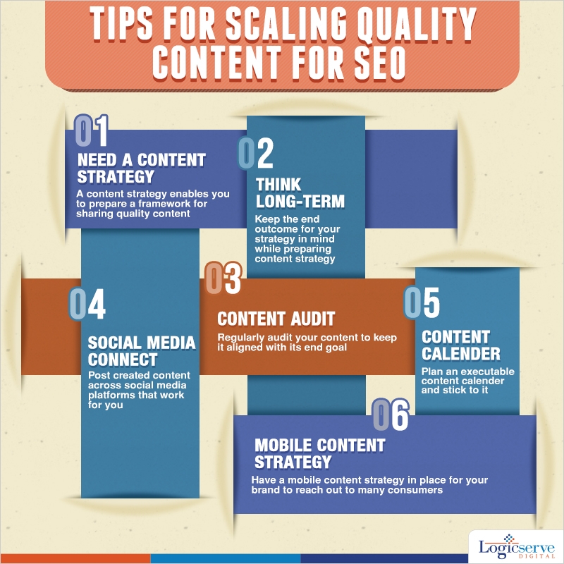 Read more about the article What You Need to Know About Creating and Scaling Quality Content