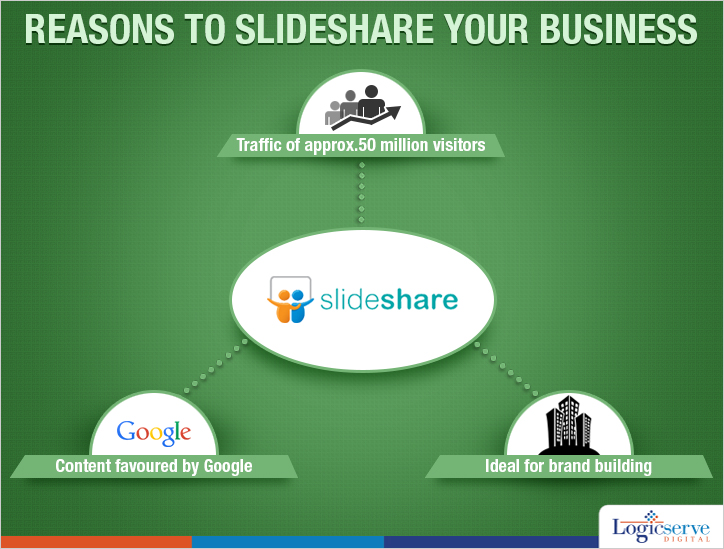 Reasons to use SlideShare for your business