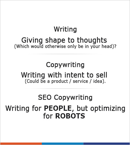 Read more about the article SEO Copywriting