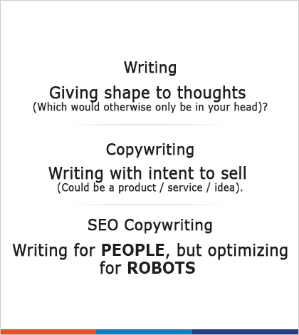 SEO Copywriting