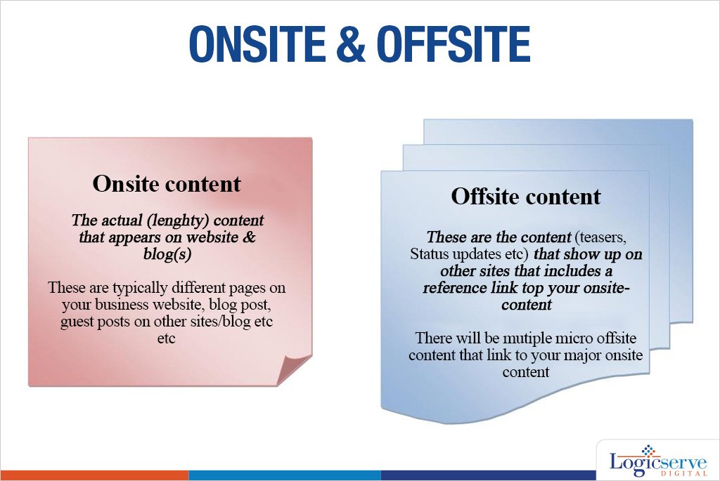 Read more about the article Importance of Content in SEO