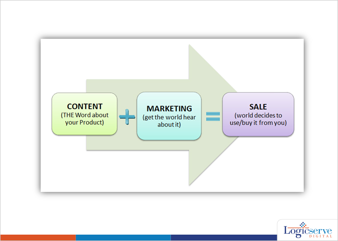 How to Measure B2B Content Marketing Outputs