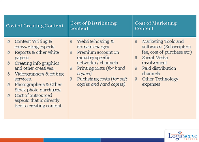 Factors to take into consideration for creating a content marketing framework – Part 2