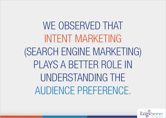 intent marketing for understanding audience @LogicserveDigi