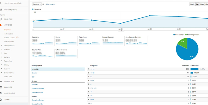 Read more about the article Four Analytics Tools for Tracking Online Behaviour of Users