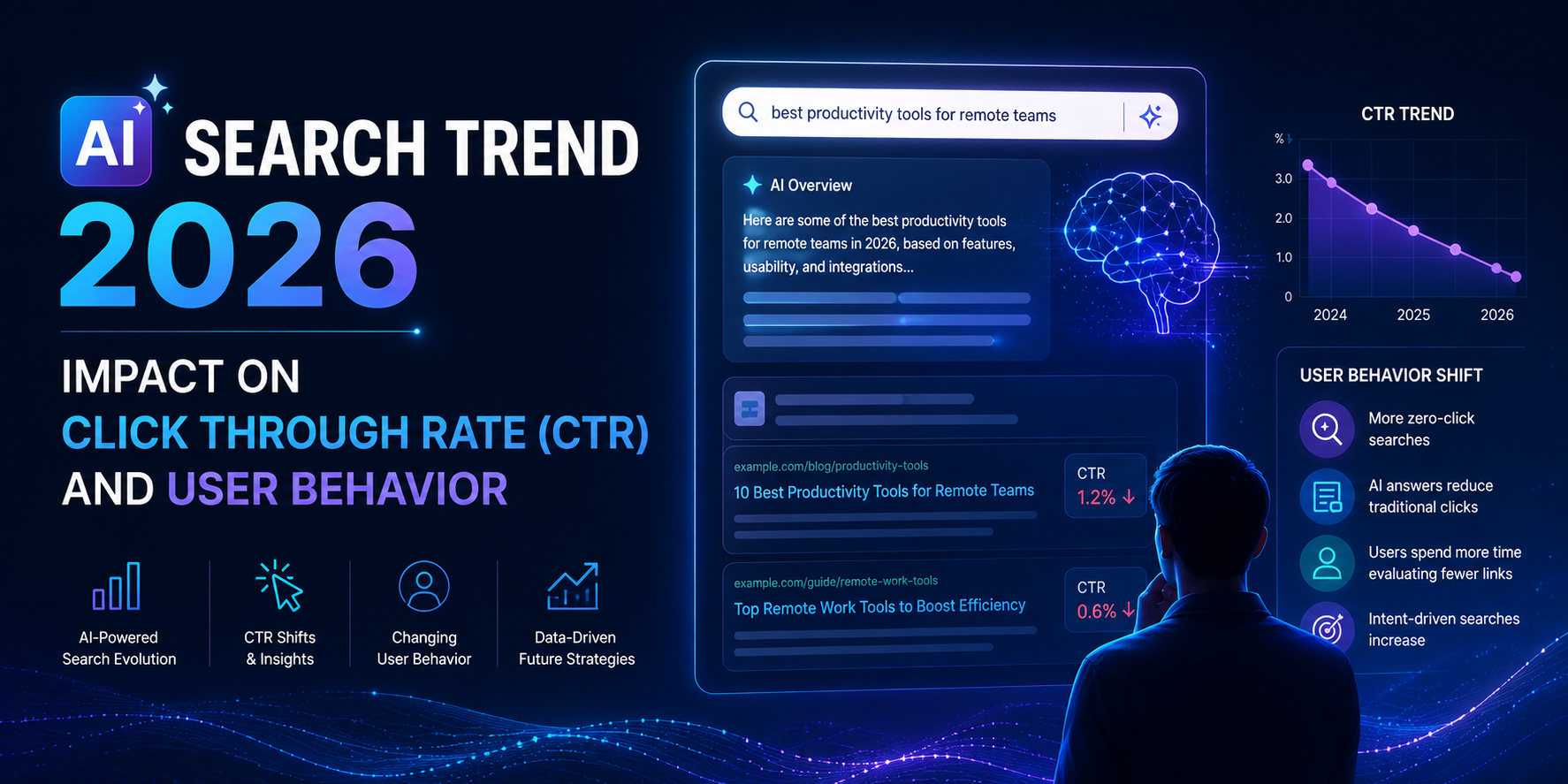 AI Search in 2026: Why Your Traffic Is Dropping (and What to Do About It)