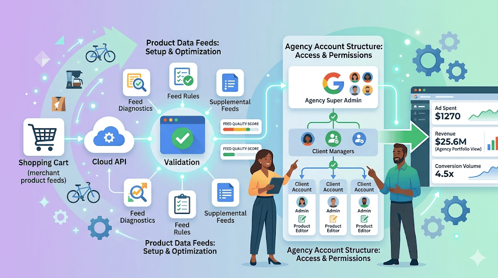 Merchant Center Agency Account Activation