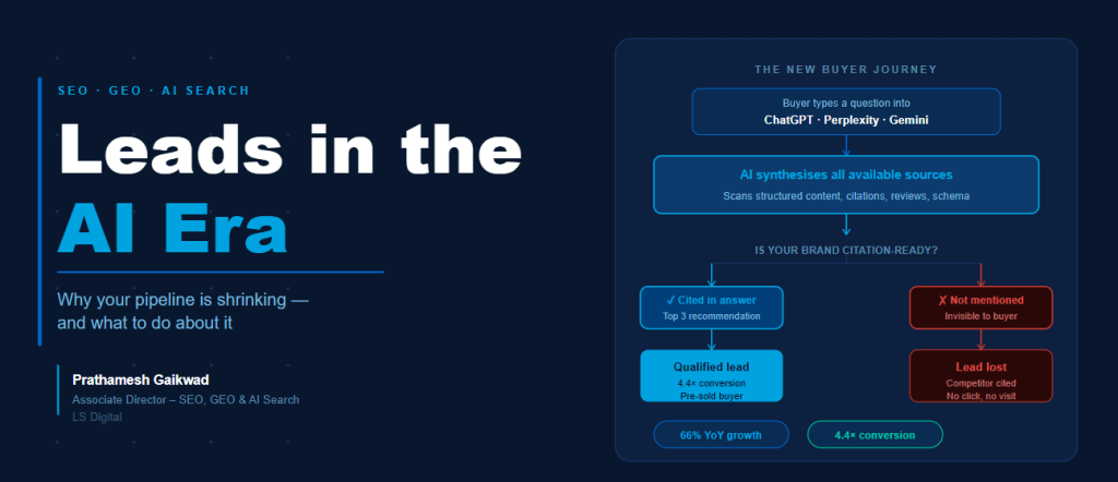 Leads in the AI Era — how AI search is reshaping the buyer journey and lead generation
